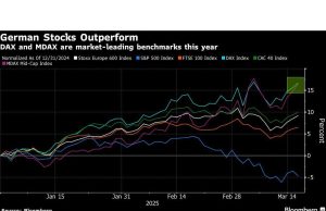 Saham Eropa memiliki keuntungan setelah pemungutan suara Jerman untuk meningkatkan pengeluaran