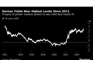 Pembelanjaan tengara Jerman yang mewah memenangkan persetujuan parlemen