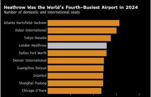 London Heathrow ditutup setelah kebakaran dalam gangguan terburuk selama bertahun -tahun