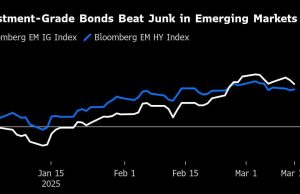 Gejolak pasar istirahat bertahun -tahun dari junk hutang outperformance di em