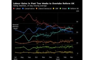 Starmer menempatkan kekuatan keras atas kiri lunak di Inggris diubah oleh Trump