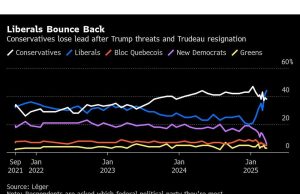 Drama Trump Menenggelamkan Pesan Pemilihan Konservatif Kanada