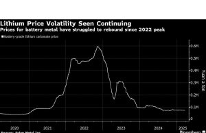 Mitra lithium Catl Lopal melihat ayunan dalam harga jangka pendek
