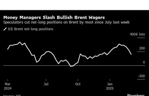 Minyak jatuh karena data China memperdalam kesuraman dan risiko terjadi