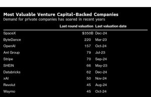 Miliaran yang dikumpulkan oleh perusahaan ‘pribadi yang selalu pribadi’ menjaga IPO tetap di atas es