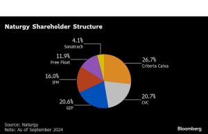 TAQA UEA telah mendekati kriteria tentang kesepakatan Naturgy