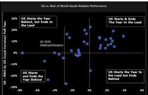 Wall Street ingin membeli saus pasar saham, pertanyaan adalah kapan