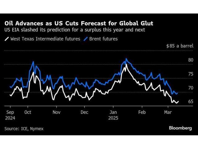 oil-advances-as-us-cuts-forecast-for-global-glut-us-eia-sla.jpg