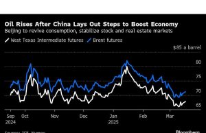 Kemajuan minyak setelah Cina menjabarkan langkah -langkah untuk meningkatkan konsumsi