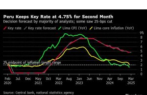 Peru memiliki tingkat utama sebagai pembuat kebijakan mengukur dampak perang perdagangan