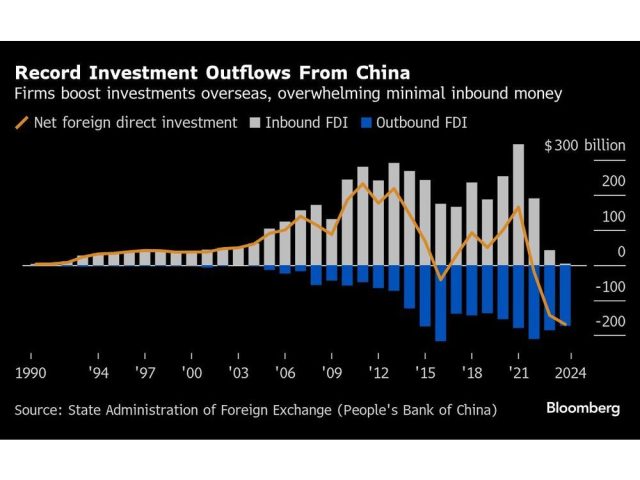 record-investment-outflows-from-china-firms-boost-investmen.jpg