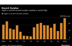 Inflasi AS diatur untuk tetap lengket karena risiko tarif tampak