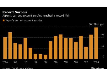 Inflasi AS diatur untuk tetap lengket karena risiko tarif tampak
