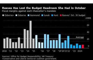Celah tenaga kerja atas pemotongan uji stararmer bersumpah untuk pajak dan pinjaman