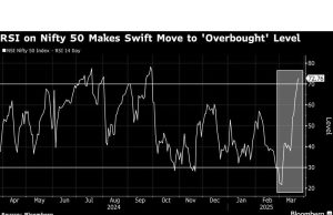 Reksa dana berbasis tema menggila karena pasar India rebound