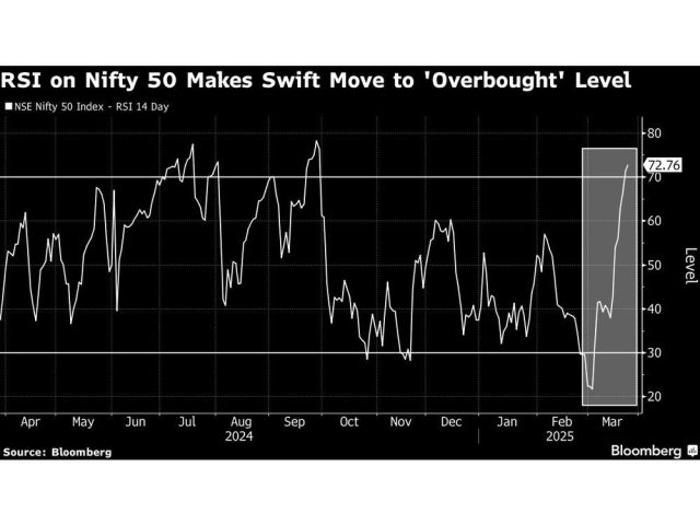 rsi-on-nifty-50-makes-swift-move-to-overbought-level.jpg
