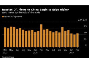 Kunci Perdagangan Minyak Rusia-China kembali ke jalurnya saat sanksi mengenai tumpul