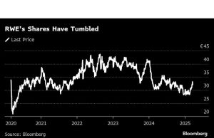 Elliott mendesak RWE untuk meningkatkan pembelian kembali setelah membangun 5% saham
