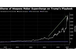 Hanwha’s World’s 3,100% Tes Reli Batas Boom Pertahanan