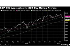 Perolehan stok dengan futures setelah ayunan yang dipimpin tarif: Bungkus pasar
