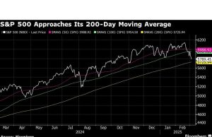 Perolehan stok dengan futures setelah ayunan yang dipimpin tarif: Bungkus pasar
