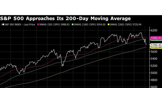 Perolehan stok dengan futures setelah ayunan yang dipimpin tarif: Bungkus pasar