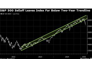 Investor bertanya -tanya apakah ada rapat umum yang dapat bertahan sebagai keuntungan S&P
