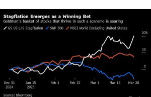 Global Equities Investors Mengemban untuk Blow Badan Tarif Trump Berikutnya