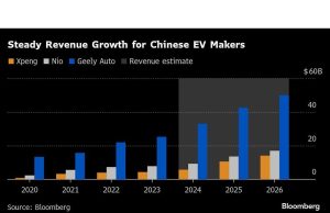 Xiaomi, Geely, pembuat EV China untuk menunjukkan ketahanan meskipun tarif