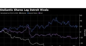 Mengapa Tarif Trump adalah ancaman yang lebih besar bagi Jeep Maker Stellantis