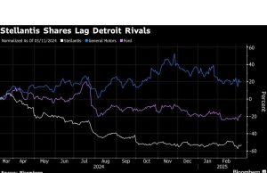 Mengapa Tarif Trump adalah ancaman yang lebih besar bagi Jeep Maker Stellantis