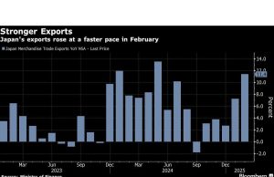 Ekspor Jepang naik di klip yang lebih cepat sebelum tarif Trump hit