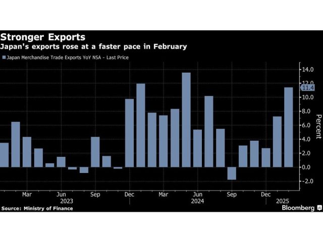 stronger-exports-japans-exports-rose-at-a-faster-pace-in-fe.jpg