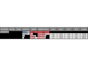 Initial Drill Results Prove Significant Polymetallic Mineralization at Mirasol’s Flagship Sobek Gold-Copper Project in the Vicuña District, Chile