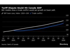 Bank of Canada untuk memotong sebagai tarif serangan ekonomi: panduan keputusan