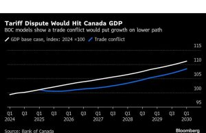 Bank of Canada untuk memotong sebagai tarif serangan ekonomi: panduan keputusan