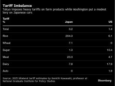 US Lambasts ‘700% Rice Tariff,’ Jepang mengisyaratkan target retribusi