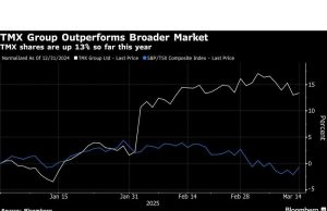 Tarif AS Spat Fuels Trading Boom di Top Exchange Kanada