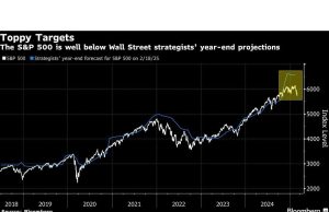Investor yang membeli agenda ‘Pro Growth’ Trump sekarang membayarnya