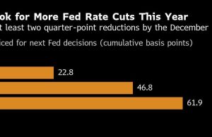 Asia untuk memperpanjang reli stok pada langkah -langkah Cina baru: Bungkus pasar