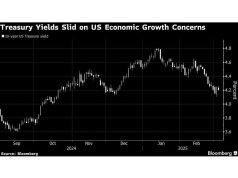 Treasury menghasilkan kembali ke posisi terendah tahun dengan kecemasan tarif