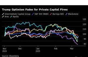 Lima grafik yang menunjukkan kepuasan kredit sedang patah