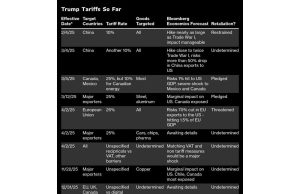Trump mengatakan tarif impor pertanian akan dimulai 2 April