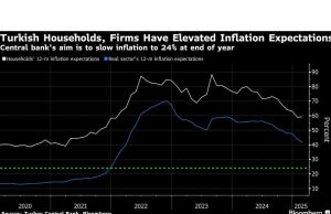 Perlambatan pada tahap inflasi Turki untuk pemotongan suku kata ketiga