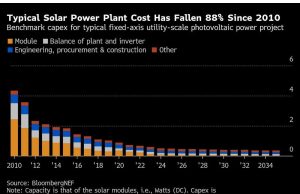 Lima bagan utama yang harus ditonton di pasar komoditas global minggu ini