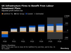 Perusahaan infrastruktur Inggris melihat dorongan dari rencana pengeluaran tenaga kerja