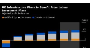 Perusahaan infrastruktur Inggris melihat dorongan dari rencana pengeluaran tenaga kerja