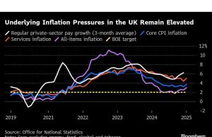 Bank of England siap untuk mengambil kemiringan hawkish: panduan keputusan