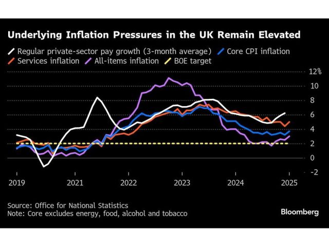 underlying-inflation-pressures-in-the-uk-remain-elevated-1.jpg