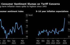 The Fed sedang dalam mode tunggu-dan-lihat. Investor menginginkan kepastian itu akan bertindak jika diperlukan